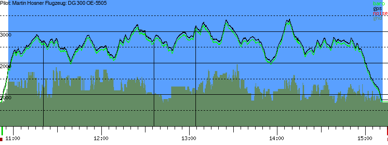 Barometer